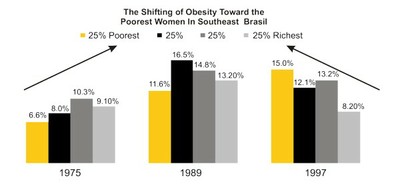 shifting_obesity.jpg